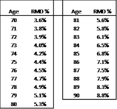 cogent rmd factor chart 2019