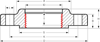 threaded flanges and stud bolts dimensions asme b16 5