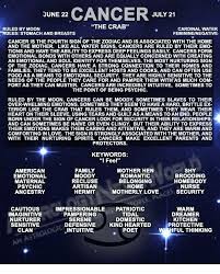 The moon rules cancer and is exalted in taurus. June 22 Cancer July 21 The Crab Ruled By Moon Cardinal Water Rules Stomach And Breasts Feminineinegative Cancer Is The Fourth Sign Of The Zodiac And Is Associated With The Home And