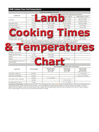Lamb Cooking Times How To Cooking Tips Recipetips Com