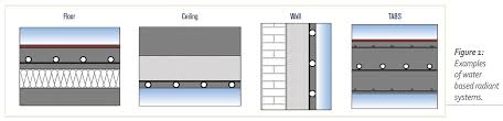 Radiant heat systems can reduce energy costs and deliver exceptional comfort. Radiant Heating And Cooling Systems Part 1