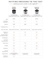 Mealthy Vs Instant Pot Honeysuckle