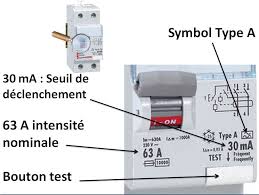 Interrupteur Differentiel Type A 63a 30ma Schema De Cablage Electrique Shema Electrique Norme Tableau Electrique