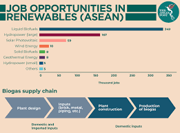 Detailed material list enables customer to choose and purchase the right equipments, devices and materials easily. Asean S Shift To Biogas The Asean Post