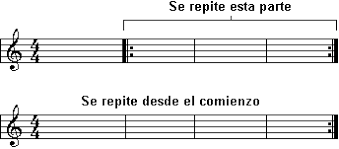El símbolo # se llama sostenido, e indica un tono (una frecuencia) intermedio entre la nota que lo nombra y las siguiente. Todos Los Signos Musicales Caracteristicas Simbolos Y Usos