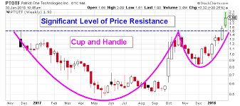 Patriot One Technologies Is A Red Hot Stock Tradinggods Net