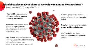 Marek belka, marek belka choroba marek marian belka polish pronunciation: Jak Niebezpieczny Jest Koronawirus W 80 Proc Przypadkow Choroba Ma Lagodny Przebieg Wiadomosci Ze Swiata Gazeta Pl
