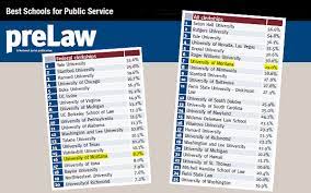 Best pre law schools and majors : Blewett School Of Law Best Value Seventh In Nation For Clerkship Placements Alexander Blewett Iii School Of Law University Of Montana