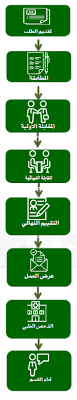 ودعا صباغ السوريين في الخارج إلى أوسع مشاركة، وأضاف أن المجلس سيمارس واجبه حسب الدستور، بكل نزاهة، أمام المرشحين. Ù‡ÙŠØ¦Ø© Ø§Ù„Ø±Ù‚Ø§Ø¨Ø© ÙˆÙ…ÙƒØ§ÙØ­Ø© Ø§Ù„ÙØ³Ø§Ø¯ Ø³ÙŠØ§Ø³Ø§Øª Ø§Ù„ØªÙˆØ¸ÙŠÙ