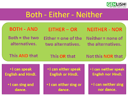 Image Result For Either And Neither With Images Learn English Teaching English Teaching