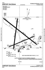 Waterloo Regional Airport Revolvy