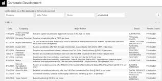 A listed public company is listed on the australian stock exchange and subject to an approved prospectus and may promote itself to raise capital on the open markets. Rationale For De Listing A Listed Company Donkey Stock
