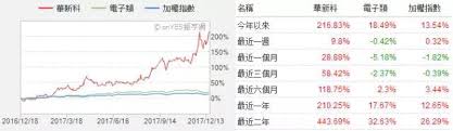 帶著爭議走過 2019 年前半場的國巨，從 2019 年 8 月除權息後最低價 203 元，又一路上漲到 2020 年初的 475 元，漲幅超過 1.3 倍。. éƒ¨åˆ†mlccç¼ºè²¨æ¼²åƒ¹åˆ°æ˜Žå¹´åº•åœ‹å·¨ è¯æ–°ç§' ç¦¾ä¼¸å ‚è‚¡åƒ¹ç¿»å¹¾å€ æ¯æ—¥é ­æ¢