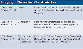 Die „generations werden von den marketern häufig zur optimierung der zielgruppenansprache eingesetzt. Generation Y Als Kunden Kundenzielgruppe Kundengeneration Millennials Anpassen Kundenorienteirung Generation Y Begeistern Digital Natives Gen Y Kundenkommunikation Wordbridge Academy