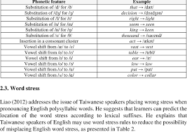 Phonetics makes reference to the written symbols that represent on paper, in written the pronounciation of a word. Phonetic Features Of Taiwanese Learners Pronunciation Download Table