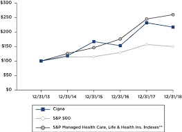 Cigna Corporation