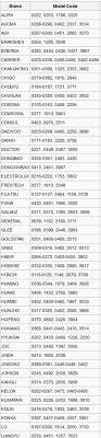 Here's how i set up mine: Universal Air Conditioner Remote Control Codes