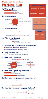 All Sizes Personal Branding Working Plan Flickr Photo Sharing Personal Marketing Personal Marketing Plan Personal Branding