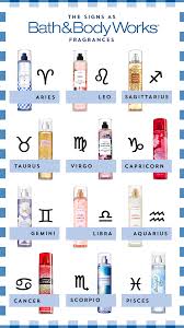 Pin On All New Fragrances