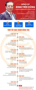 Thứ trưởng bộ xây dựng; Rg7tf9bfsphyxm