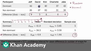 Confidence Interval For A Mean With Paired Data Video