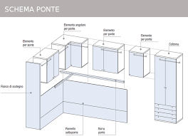 Armadi ad angolo per camerette. Mobili Doimo Cityline Misure E Componibilita