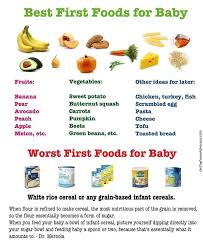 Best First Foods For Baby Baby First Foods Baby Fruit Baby Eating