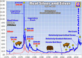 real silver highs 4