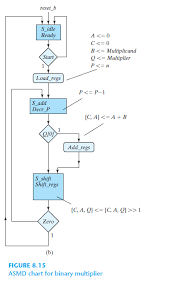 Solved Modify The Block Diagram Of The Sequential