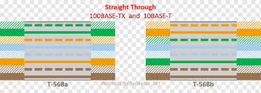 All you want to know about home ethernet wiring is here. Wiring Diagram Electrical Wires Cable Category 5 Cable Ethernet Tia Eia 568 Network Cable Rectangle Electrical Wires Cable Material Png Pngwing
