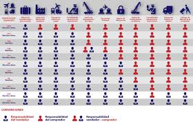 Incoterms Mega Online Logistics