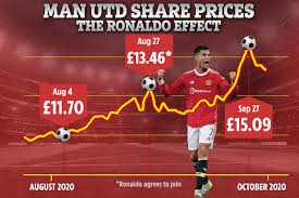 Read the latest manchester united news, transfer rumours, match reports, fixtures and live scores from the guardian. Cristiano Ronaldo S Return Helps Man Utd See Huge Surge In Share Price Adding 550million Onto Value Of Club For Glazers