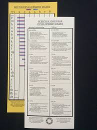 speech development chart sound chart angela holzer