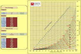 Outils De Calcul Costic
