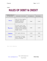 Rules For Debit Credit By Vualisha Accounting Basics Bookkeeping Business Accounting Classes