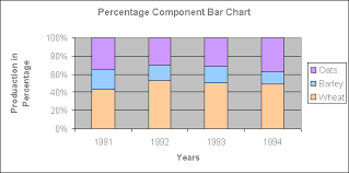 percentage component bar chart emathzone