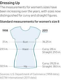 why womens clothing sizes arent what they used to be wsj