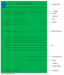 Surat dinas adalah selembar kertas untuk mengingat pentingnya acara tersebut, dimohon kehadirannya tepat pada waktunya. Surat Dinas Pengertian Ciri Ciri Dan Struktur Surat Dinas Rungkat24