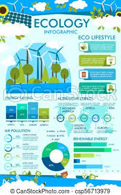 Ecology Infographic Of Eco Lifestyle Chart Graph