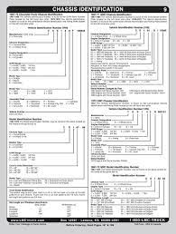 Truck Parts And Truck Accessories Chevrolet Truck Accessories Trucks