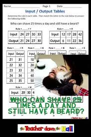 All are addition problems with multiples of ten. Input Output Tables Worksheets With Riddles Now Digital Tpt