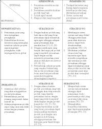 Peluang bisnis / peluang usaha. Http Publication Petra Ac Id Index Php Manajemen Bisnis Article View 236 178