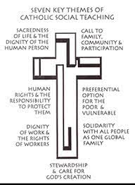 The right to own property does not mean absolute freedom in the use of money, but carries responsibilities with it. Basic Principles Of Catholic Social Teaching Thy Kingdom Come