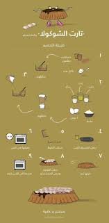 Pin By Baraa Eiad On Recettes De Cuisine Yummy Food Dessert Food Tasting Coffee Drink Recipes