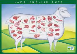 The primal cuts of beef are the basic cuts separated from the carcase during butchering. Cuts Of Lamb Guide From Morley Butchers Morley Butchers