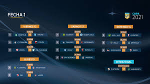 The best 4 teams qualify to the main. Copa De La Liga Profesional De Futbol Fecha 1 Fechas Y Horarios As Argentina