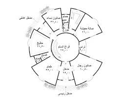كما هو موضح في الصور الكمية: Ù…Ø®Ø·Ø· Ø¯ÙˆØ± Ø§Ø±Ø¶ÙŠ