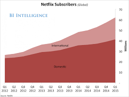 Why Investors Are Going Crazy Over Netflix Explained In One