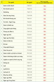 Check spelling or type a new query. TrÆ°á»ng Ä'h Kinh Táº¿ Tai Chinh Tp Hcm Ä'iá»ƒm Chuáº©n Ä'anh Gia NÄƒng Lá»±c Tá»« 650 Ä'áº¿n 700 Bao NgÆ°á»i Lao Ä'á»™ng