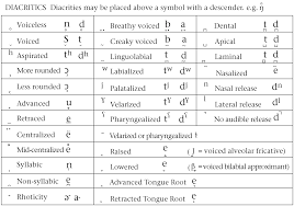 Dictionary The Cambridge Dictionary Of Linguistics